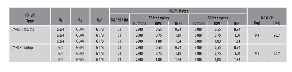 德國(guó)SPECK品牌_CY-4081小型離心泵--深圳恒才機(jī)電設(shè)備有限公司_03.jpg